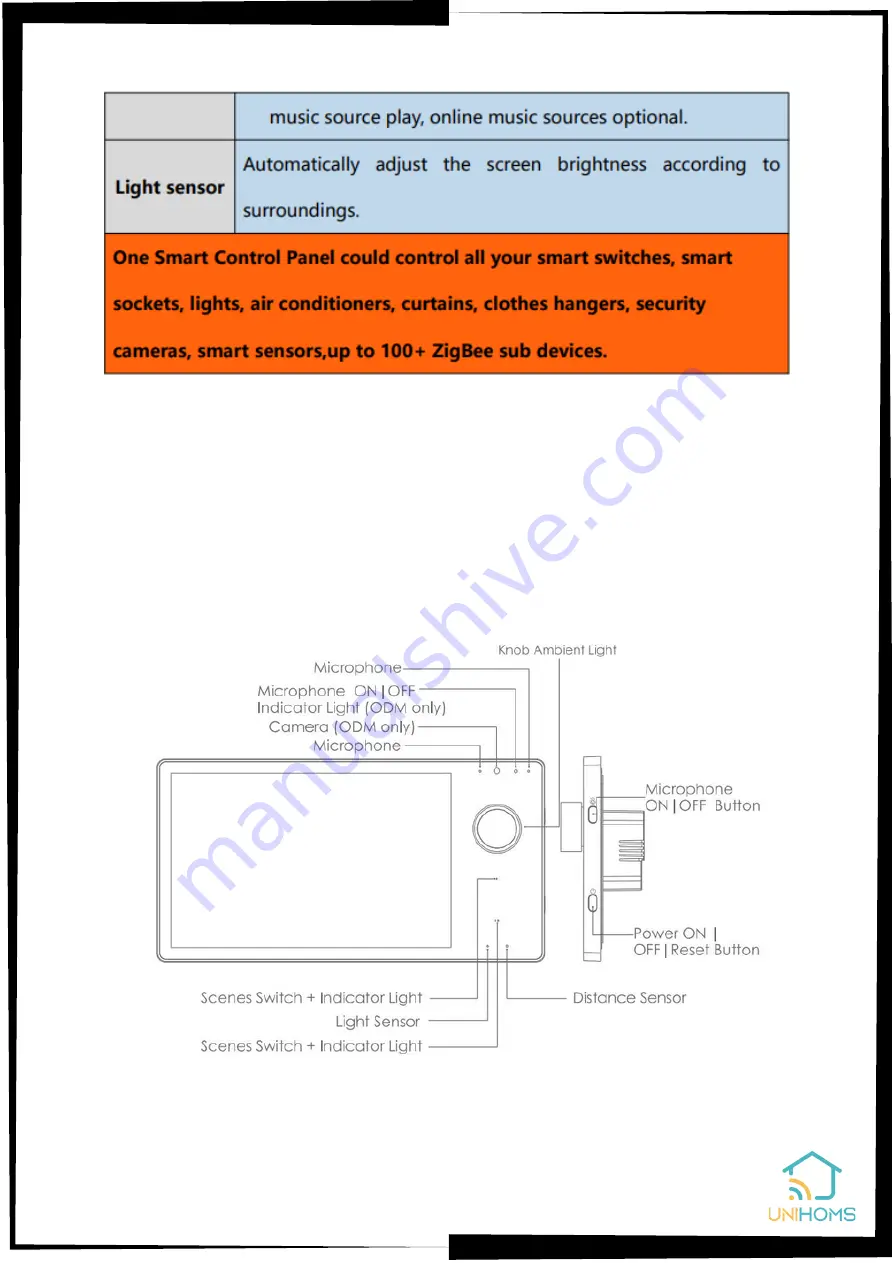 UNIHOMS T8E Product User Manual Download Page 5