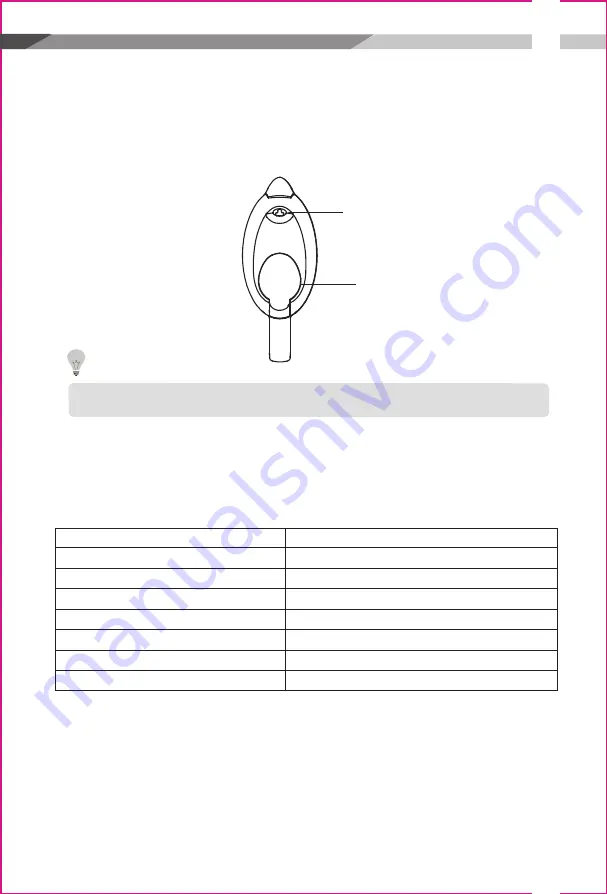 Unilever Pureit PX3000 Instruction Manual Download Page 12