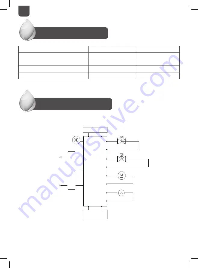 Unilever pureit UR5640 Instruction Manual Download Page 10