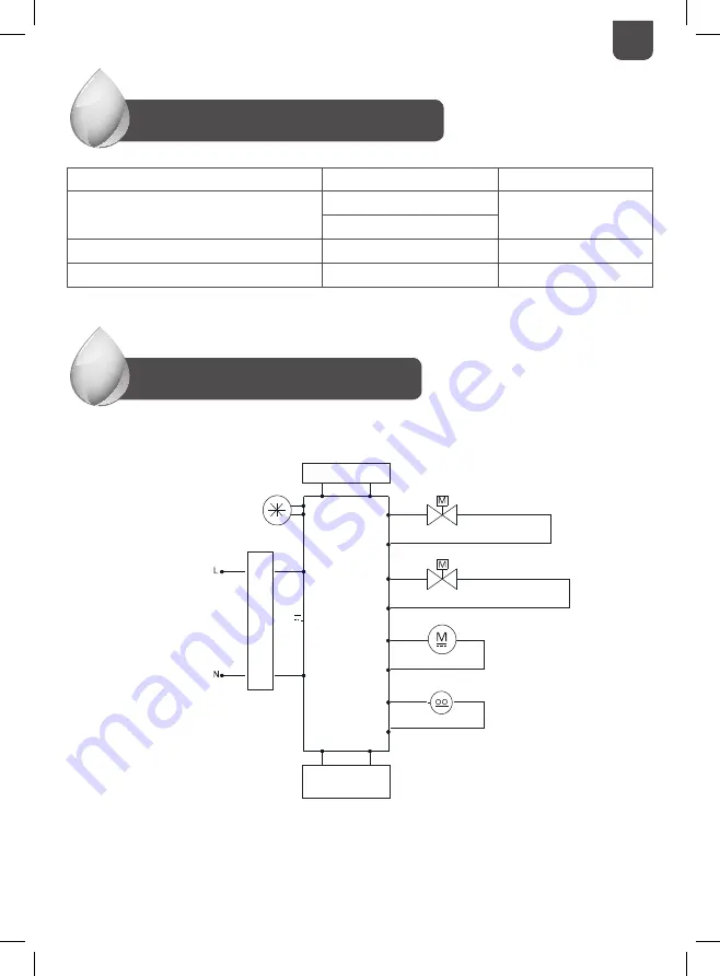 Unilever pureit UR5640 Instruction Manual Download Page 23