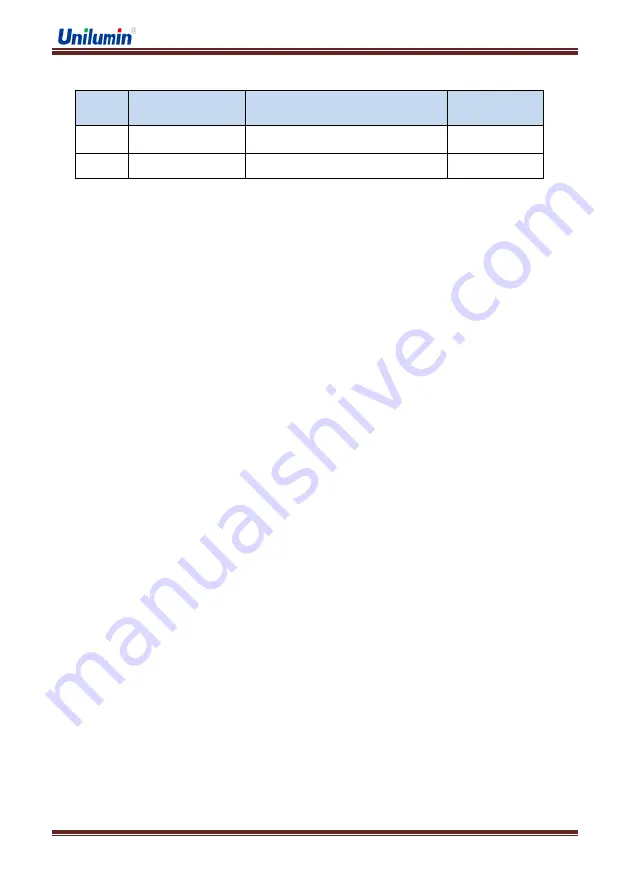 Unilumin Upad III Product Manual Download Page 2