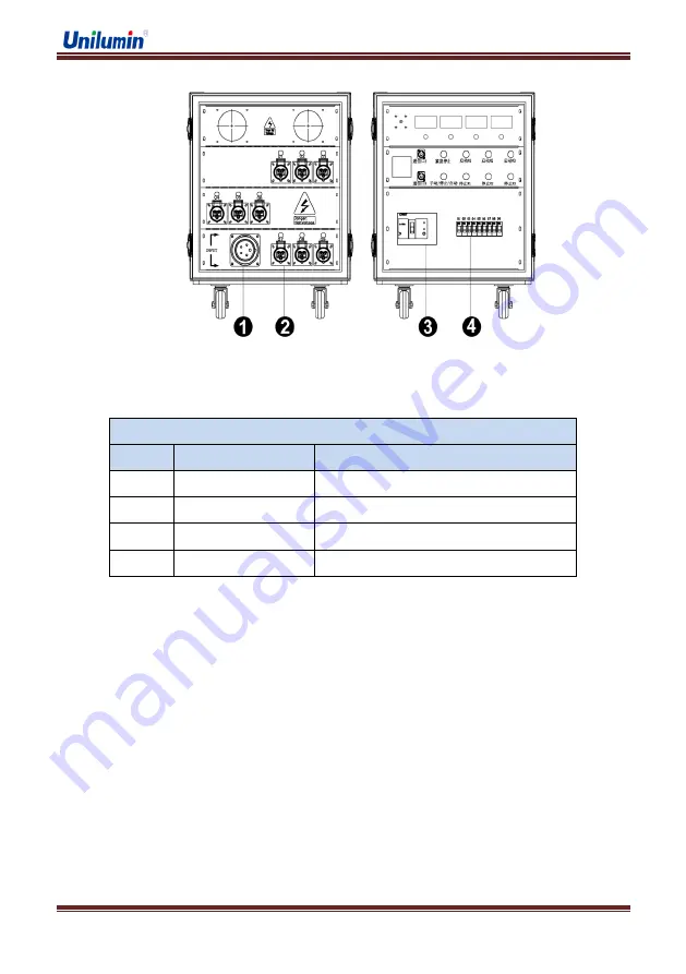 Unilumin Upad III Product Manual Download Page 23