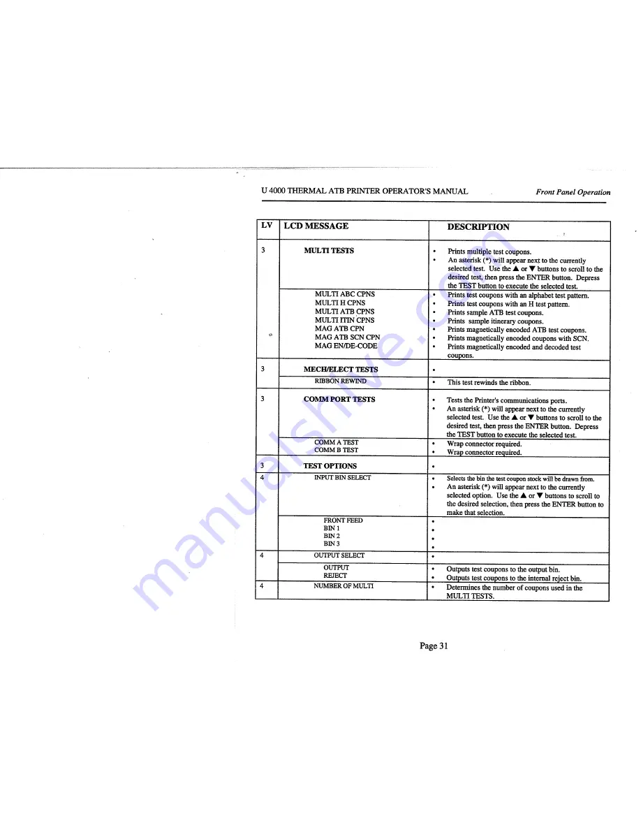 Unimark U 4000 Operator'S Manual Download Page 35