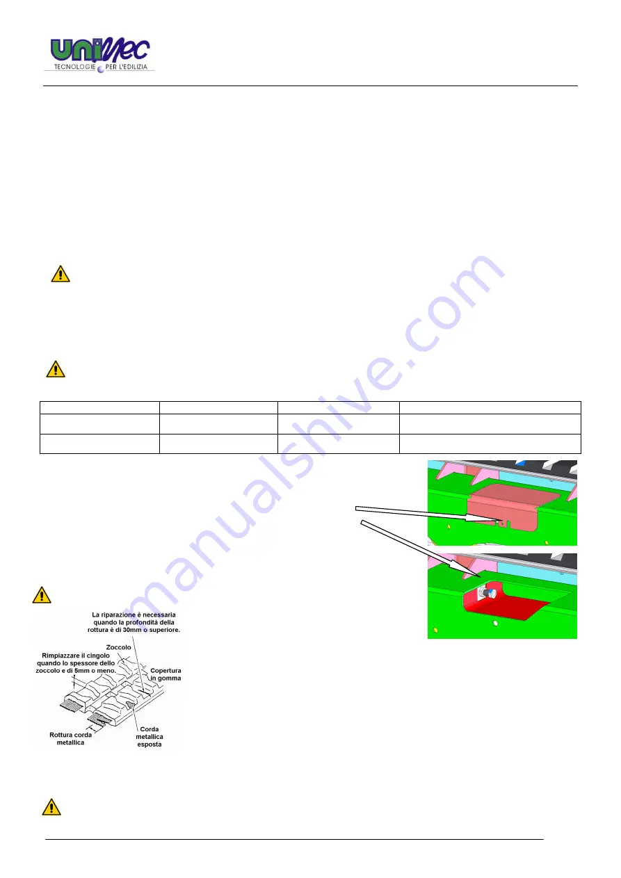 Unimec FG 33-06 Operating, Maintenance, Spare Parts Manual Download Page 25