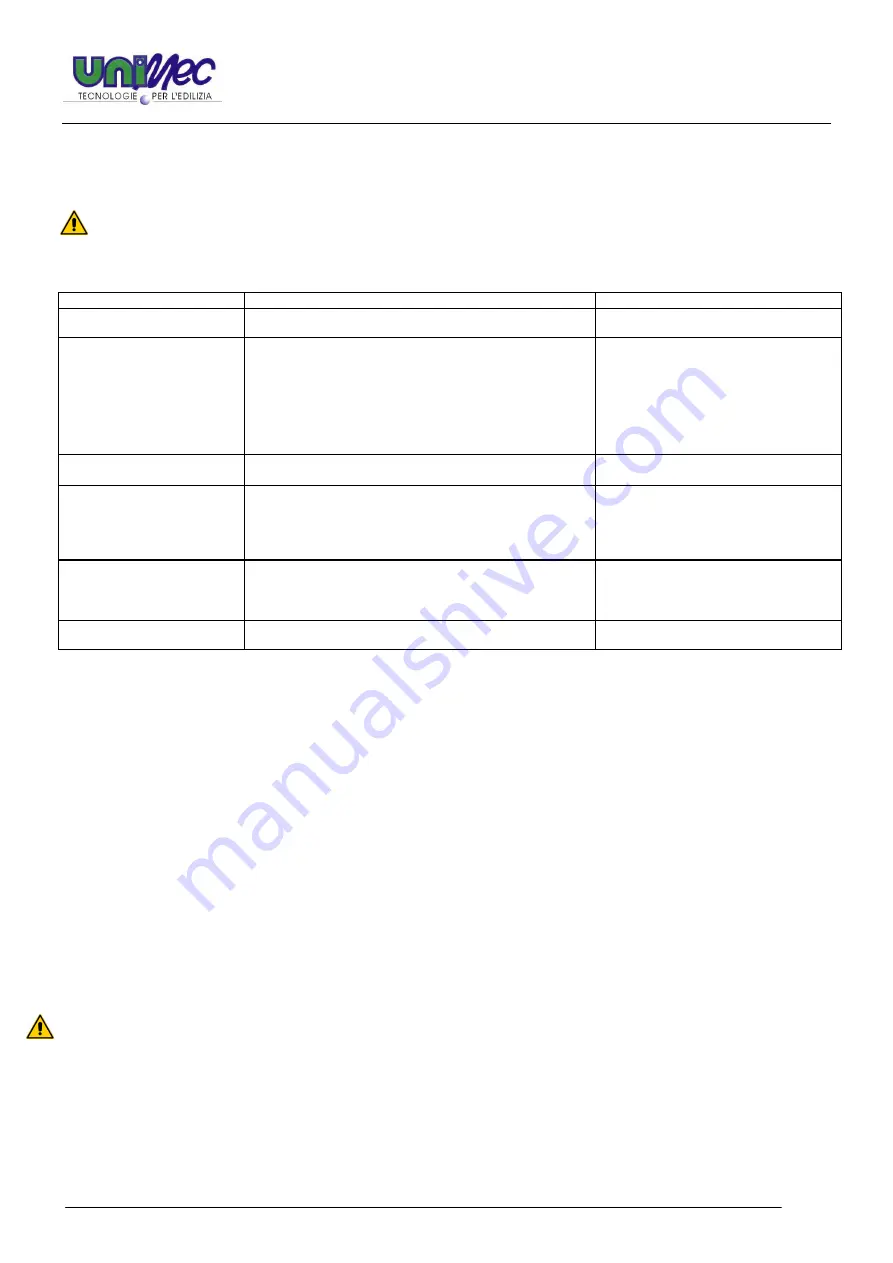 Unimec FG 33-06 Operating, Maintenance, Spare Parts Manual Download Page 27