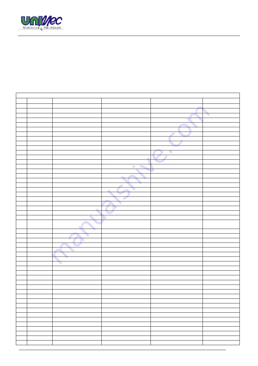 Unimec FG 33-06 Operating, Maintenance, Spare Parts Manual Download Page 39