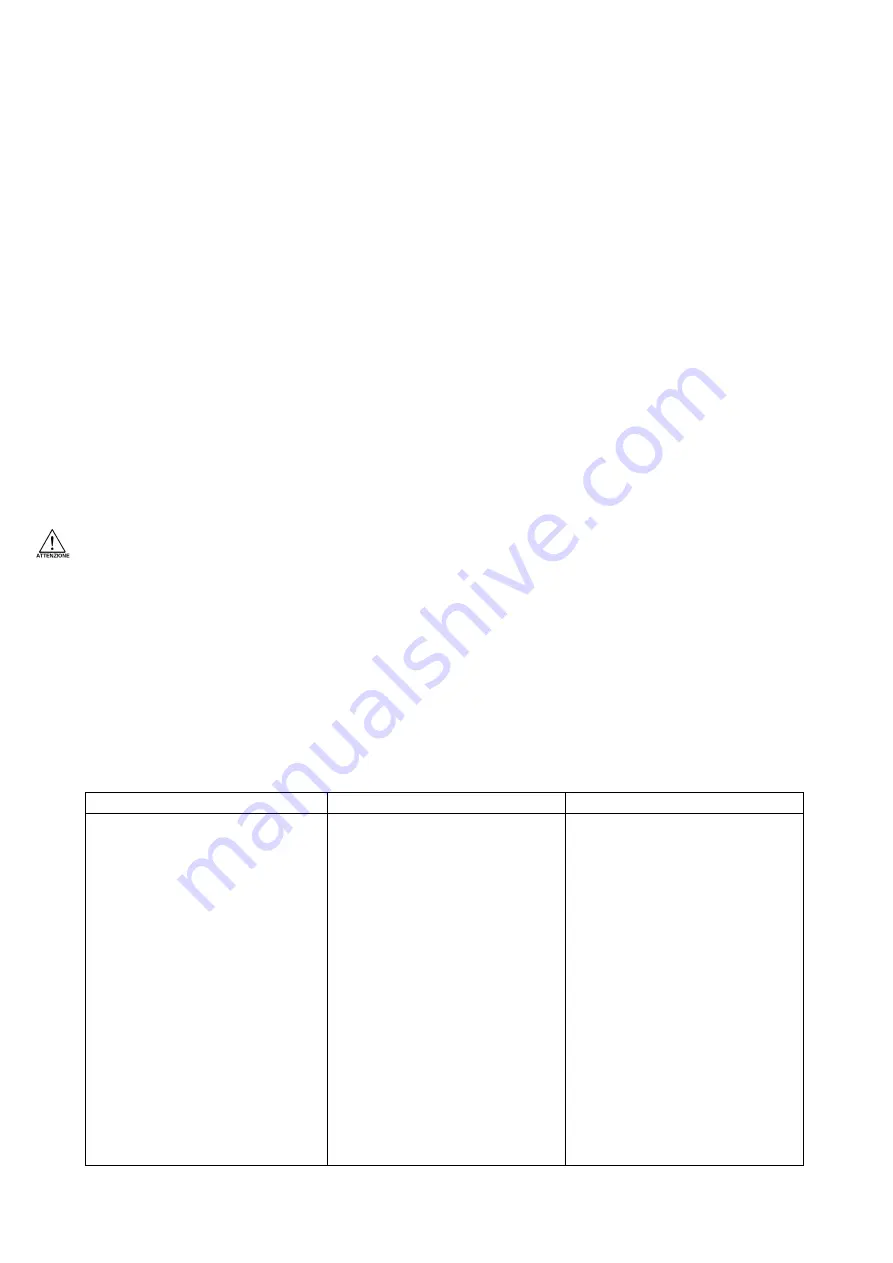 Unimec FG3T-35 Operating, Maintenance, Spare Parts Manual Download Page 5