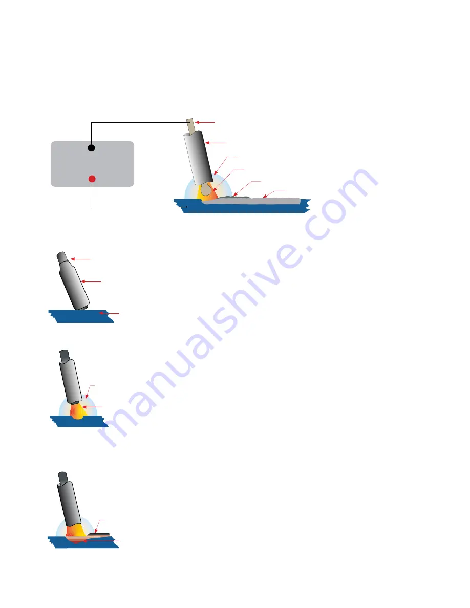 Unimig Arclite KUMJRAL140 Operating Manual Download Page 10