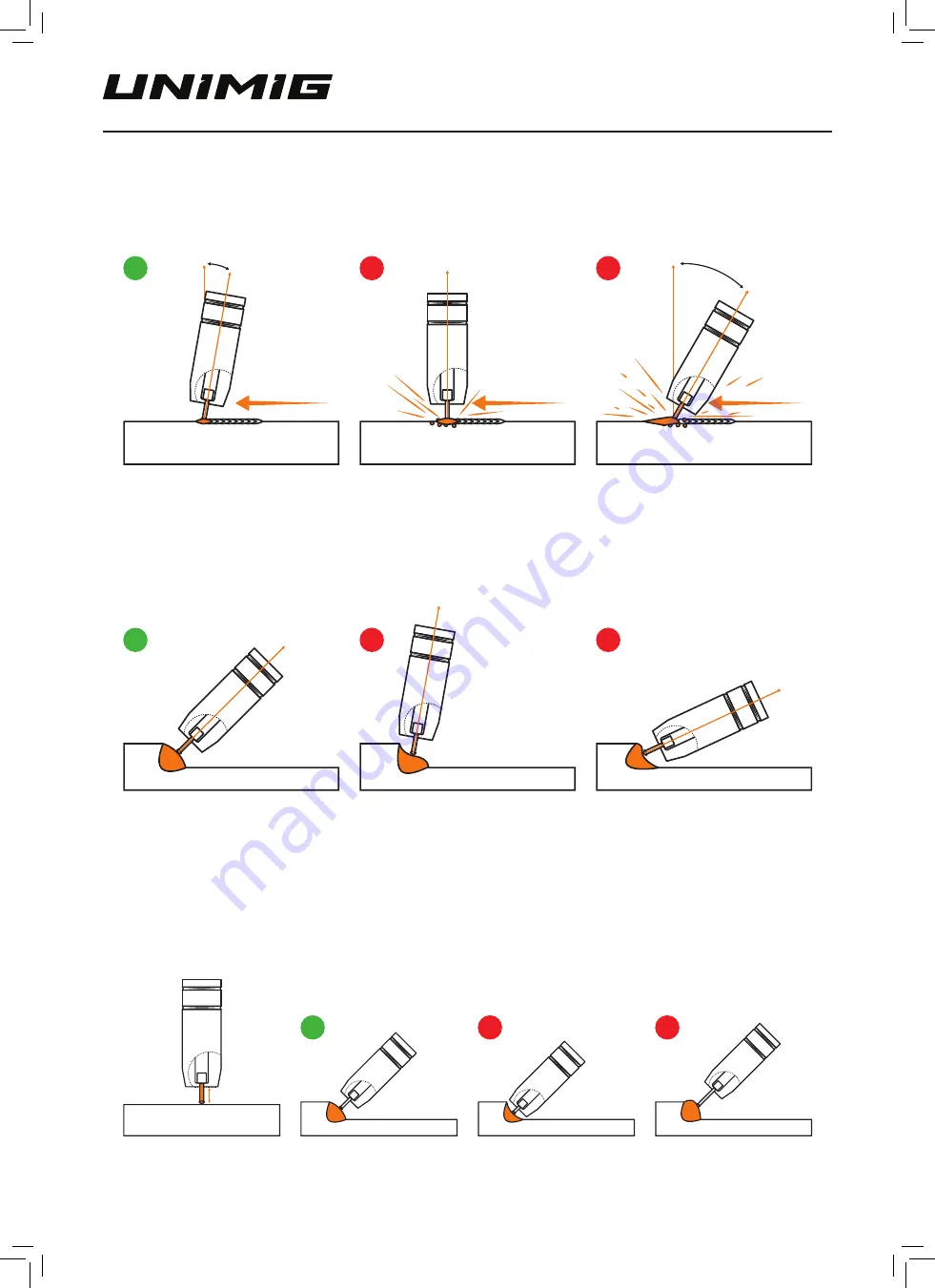 Unimig RAZOR COMPACT 250 Operating Manual Download Page 27