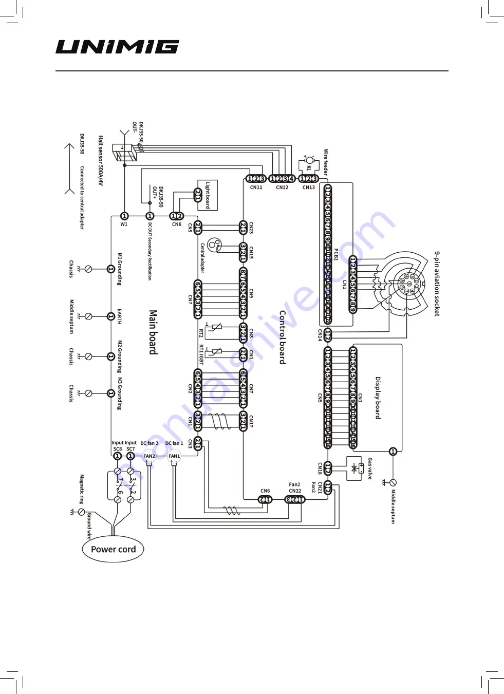 Unimig RAZOR MULTI 250 Operating Manual Download Page 51