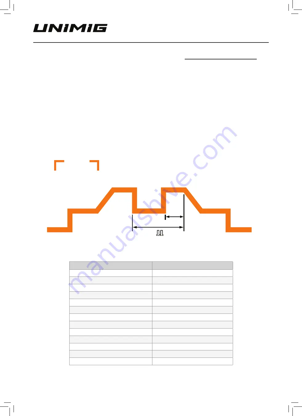 Unimig RAZOR TIG 200 AC/DC Operating Manual Download Page 16