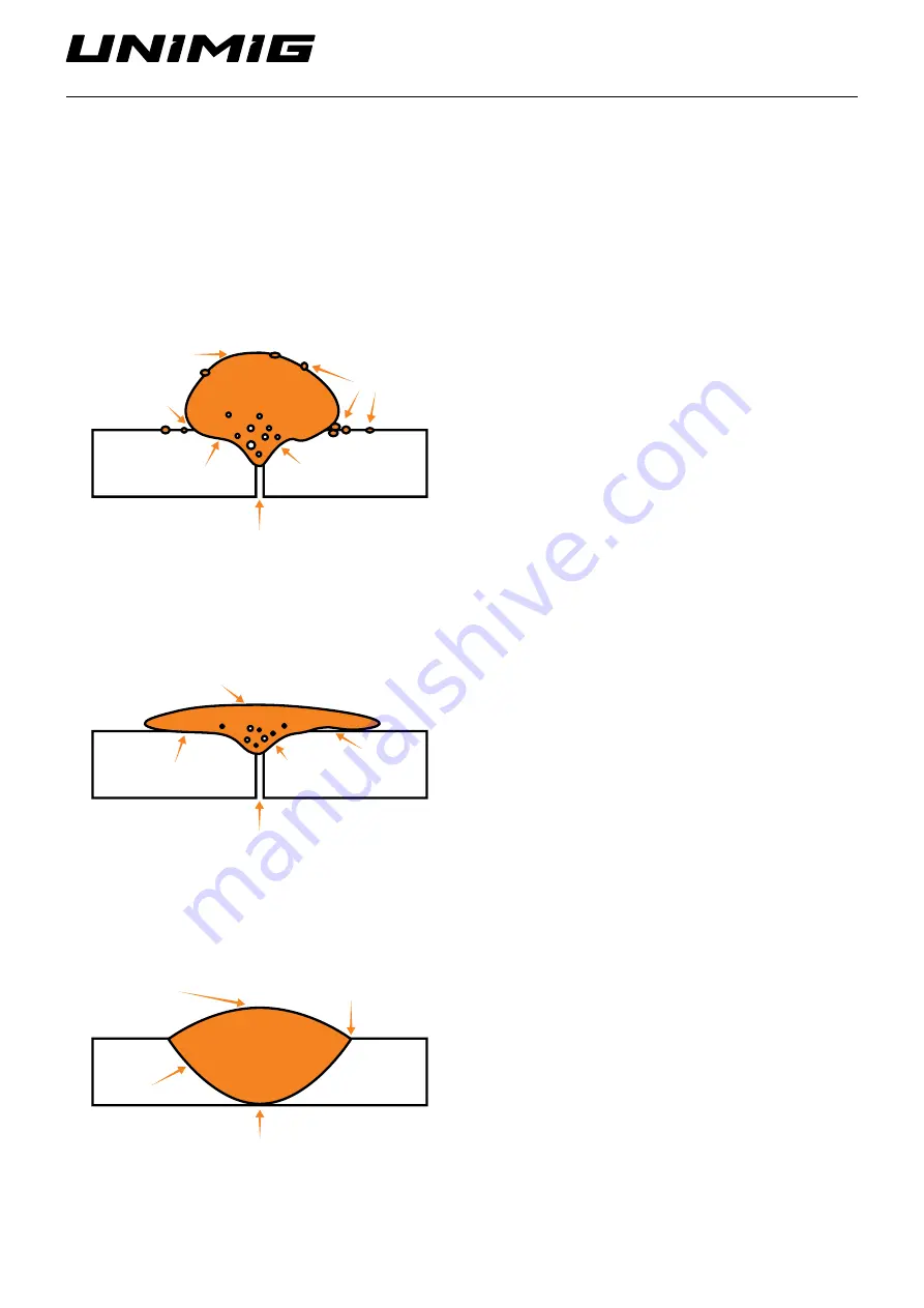 Unimig VIPER MULTI165 Operating Manual Download Page 31