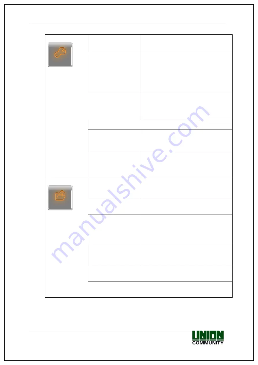 Union Community AC-5000RF User Manual Download Page 25