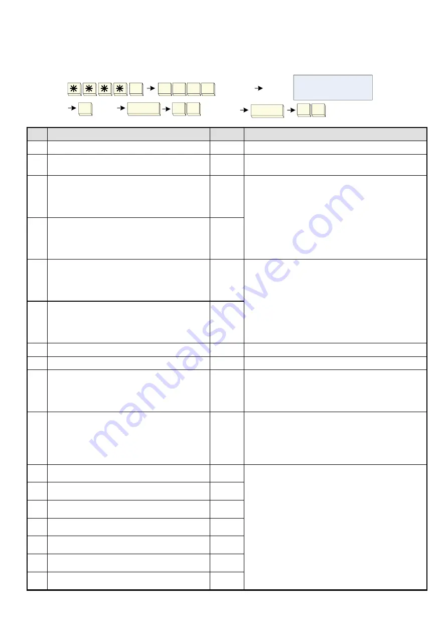 Uniphone UD-60 Basic Installation & Programming Manual Download Page 63