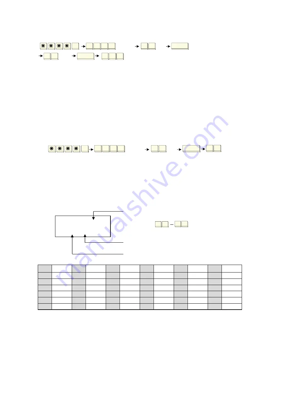 Uniphone UD-60 Basic Installation & Programming Manual Download Page 75