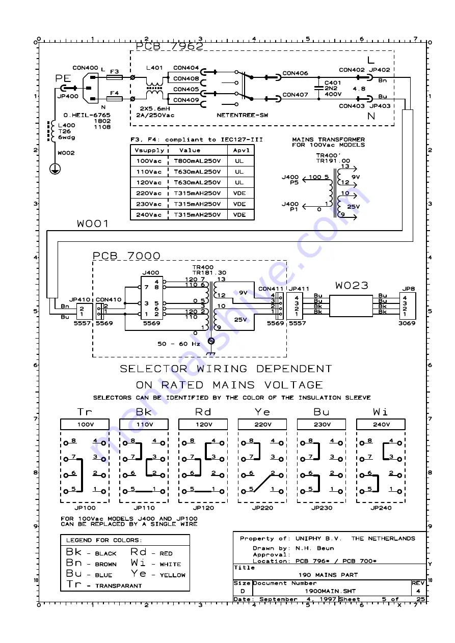 uniphy PHYACTION 190 Скачать руководство пользователя страница 24