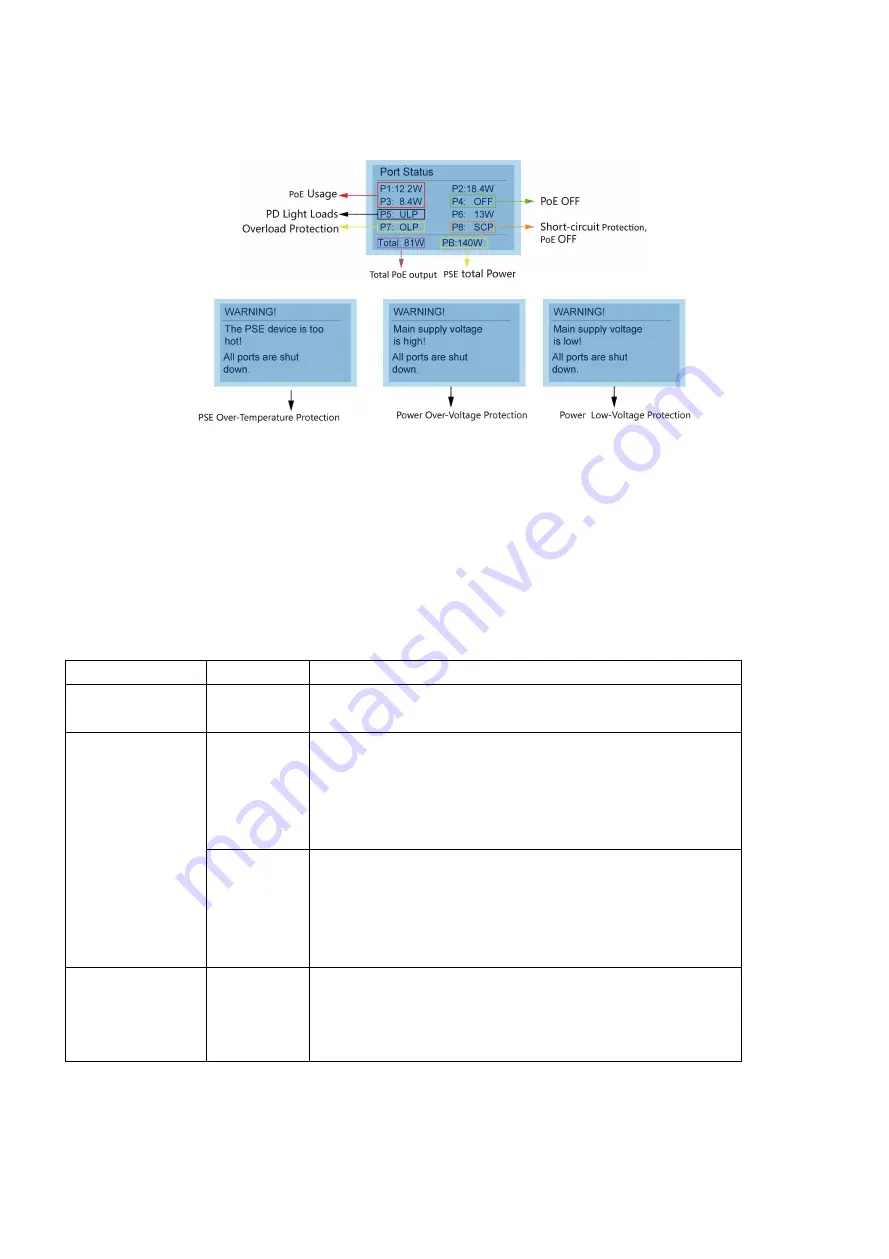 Unipoe PM3010GSNL Скачать руководство пользователя страница 3