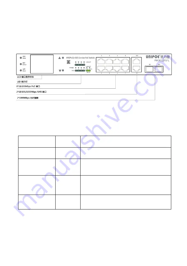 Unipoe PM3012FSFL V3 PoE User Manual Download Page 10