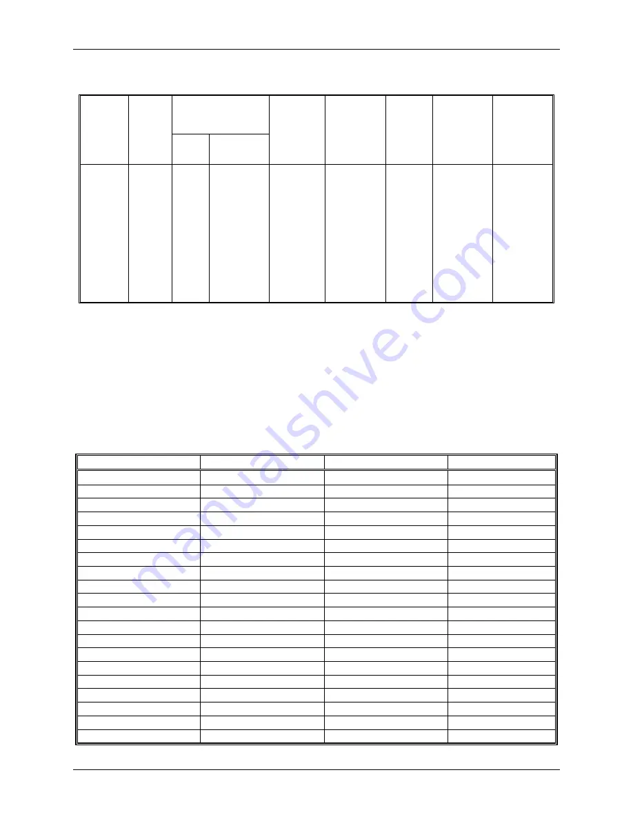 Unipower ARE-M02406 Product Manual Download Page 22