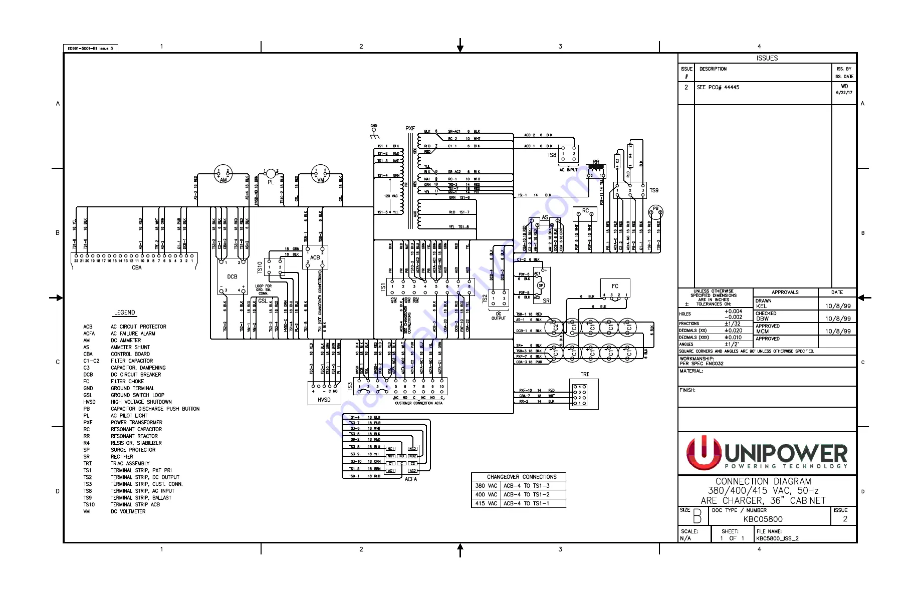 Unipower ARE Series Installation And Operating Instructions Manual Download Page 74