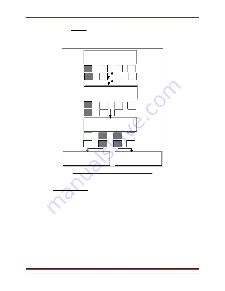 Unipower ARR-M Series Product Manual Download Page 28