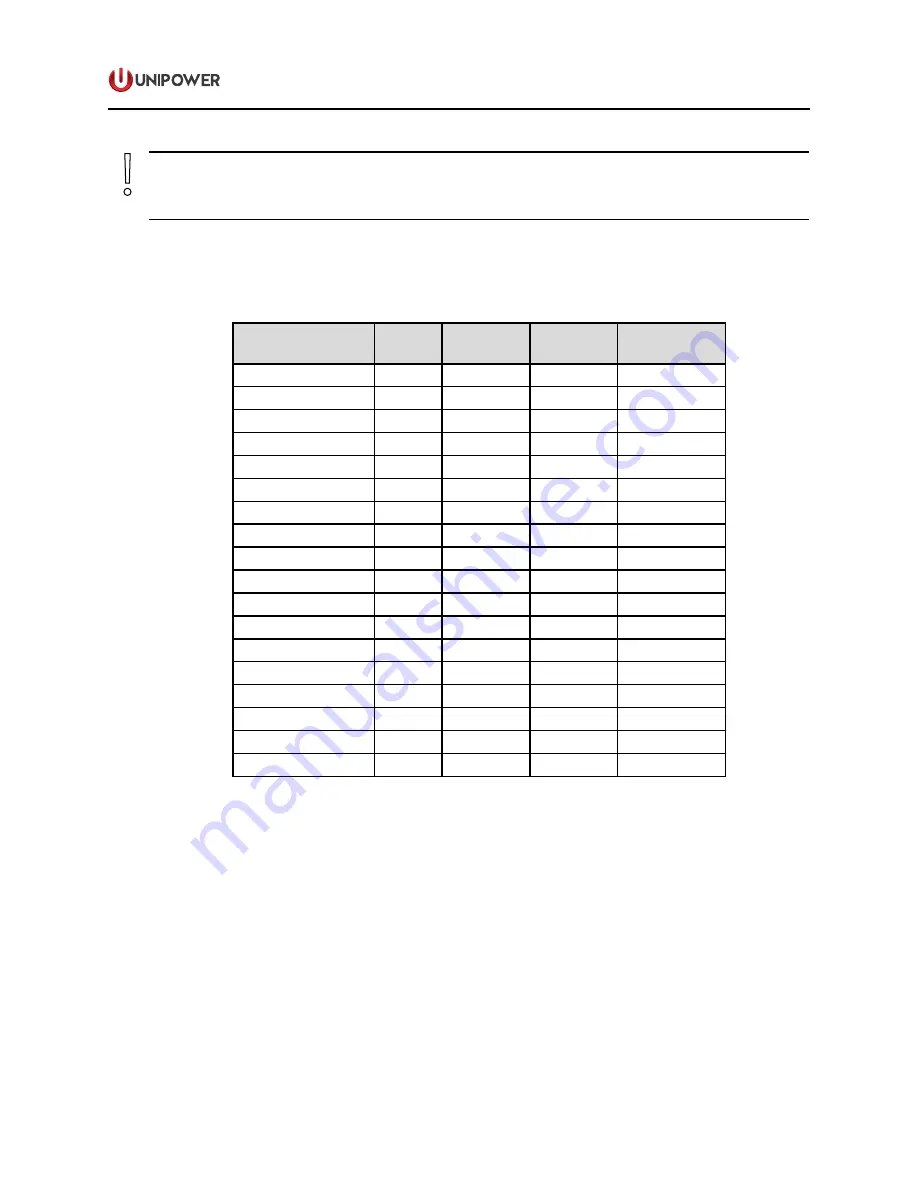 Unipower Guardian Access Instruction Manual Download Page 22