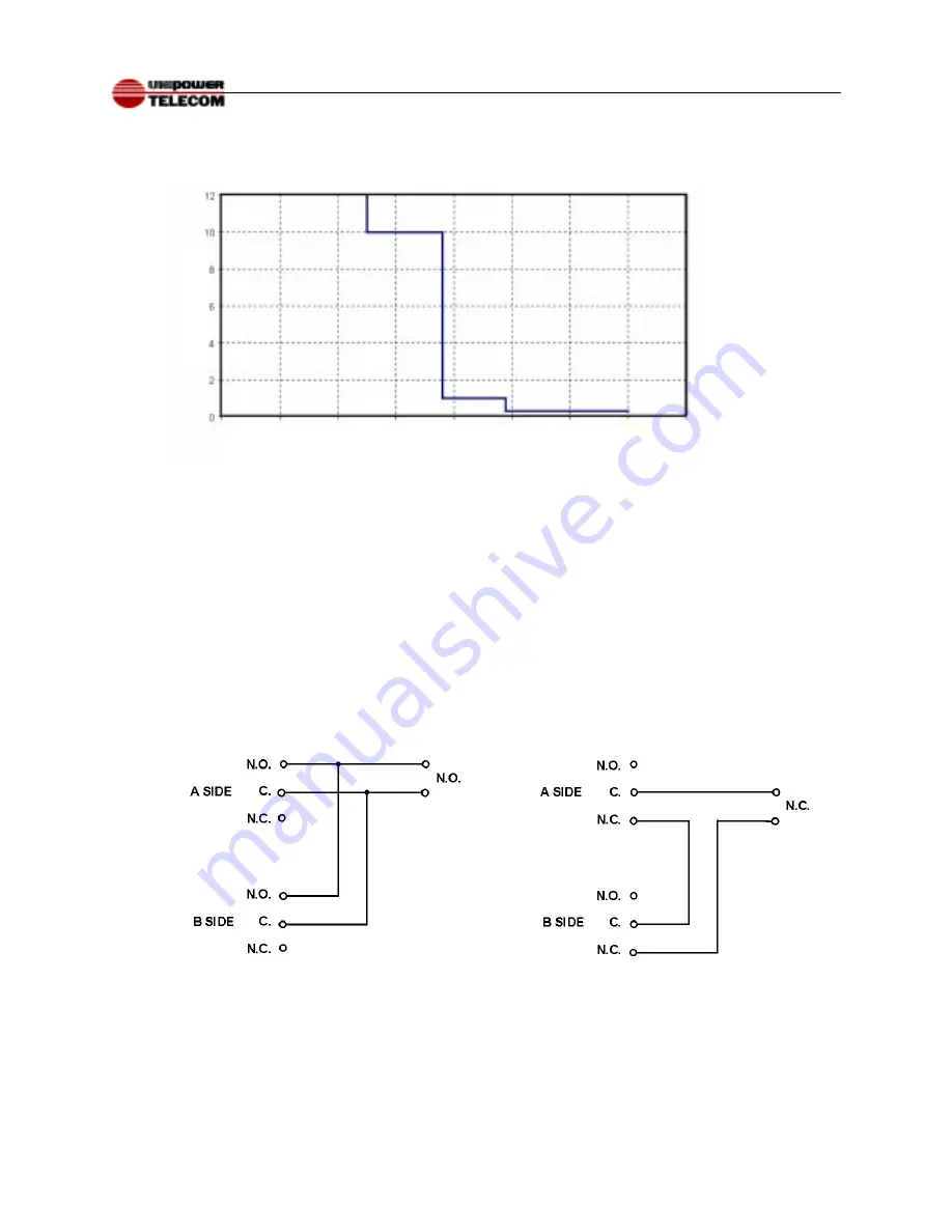 Unipower INV2500-HS Скачать руководство пользователя страница 15