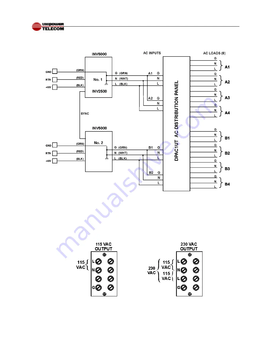 Unipower INV2500 Operating Manual Download Page 19