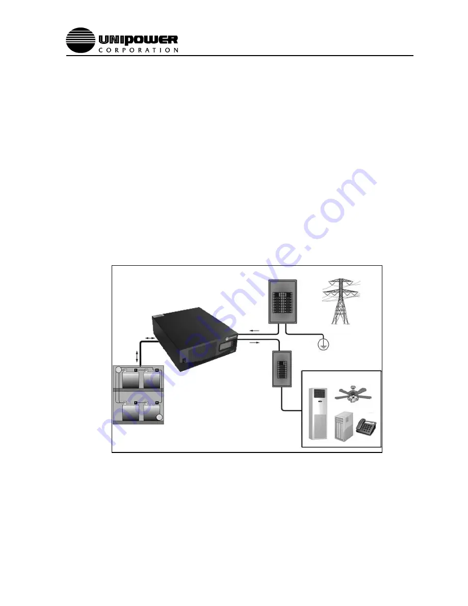 Unipower INVC4850H Operating Manual Download Page 6