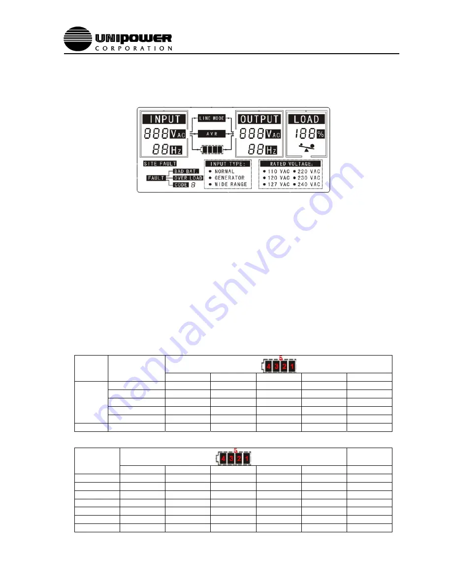 Unipower INVC4850H Operating Manual Download Page 12