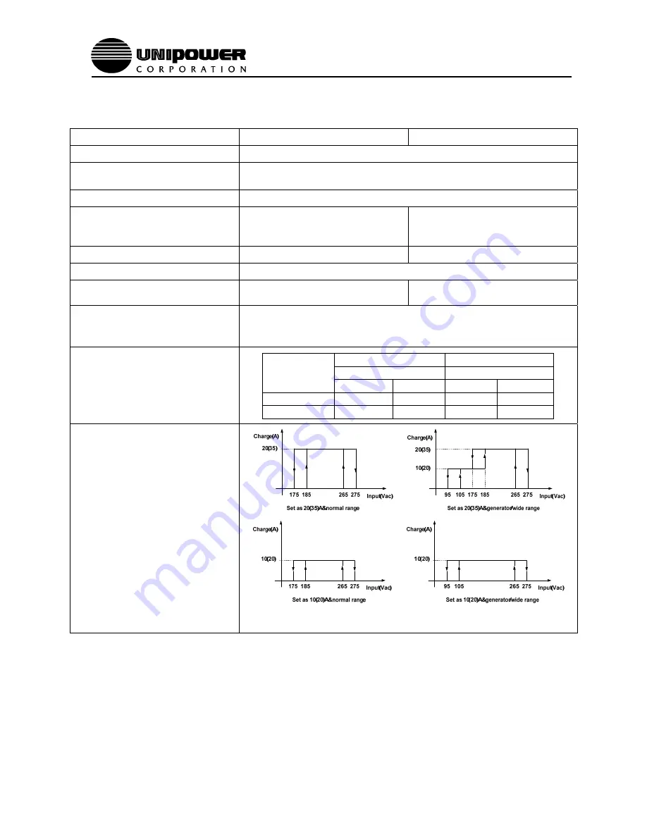 Unipower INVC4850H Operating Manual Download Page 16