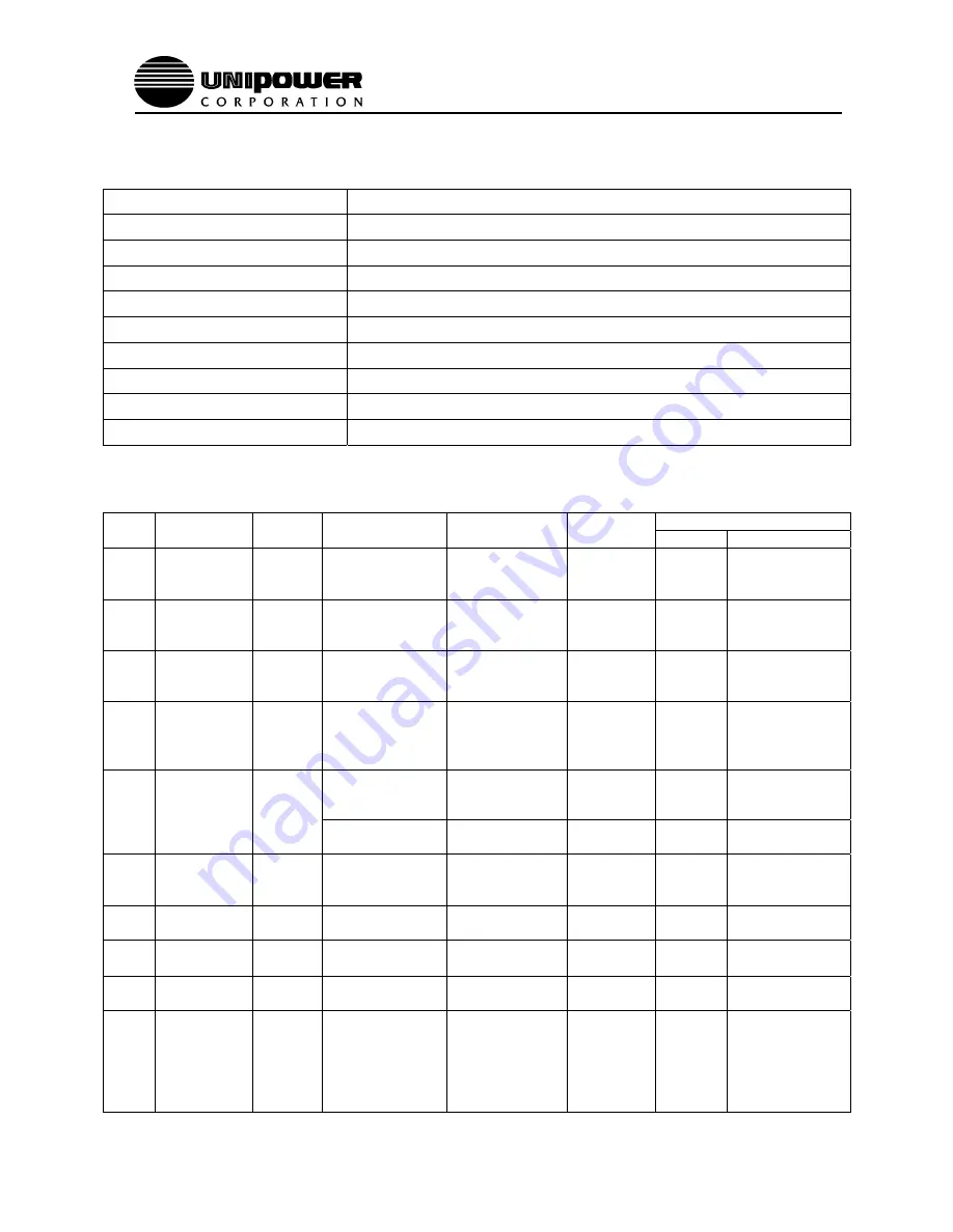 Unipower INVC4850H Operating Manual Download Page 17