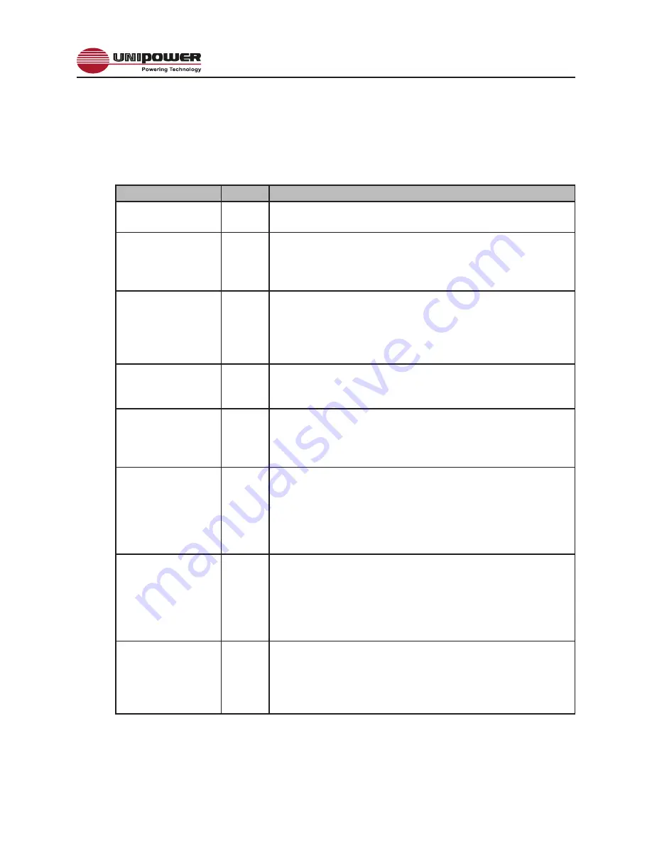 Unipower Quick-Set PowerCassette 
PCHQ32332-SZ-FCOGE Operating Manual Download Page 22