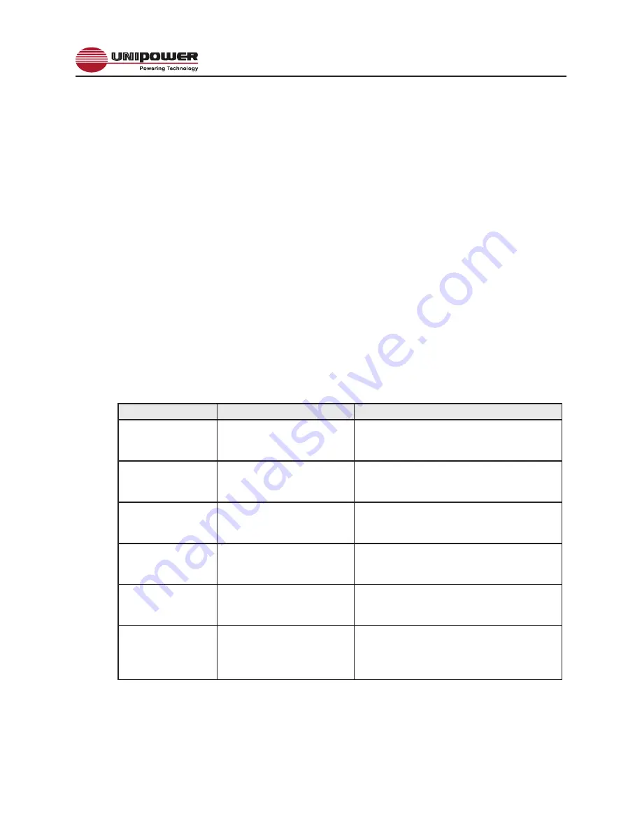 Unipower Quick-Set PowerCassette 
PCHQ32332-SZ-FCOGE Operating Manual Download Page 26