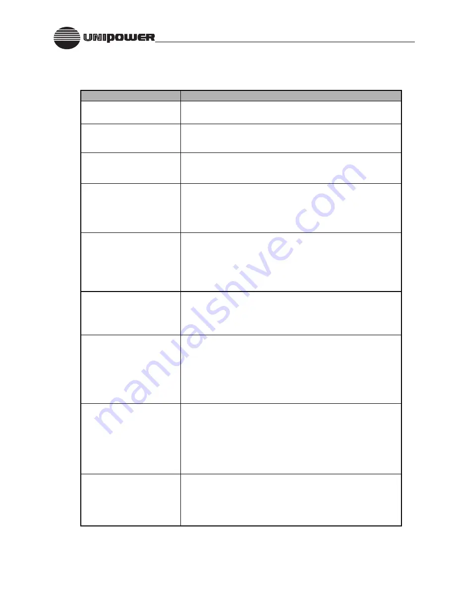 Unipower TPCMQ24 SERIES Operating Manual Download Page 10