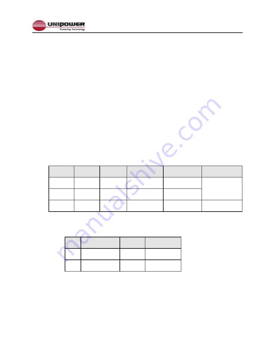 Unipower TPCMQ48 SERIES Operating Manual Download Page 5