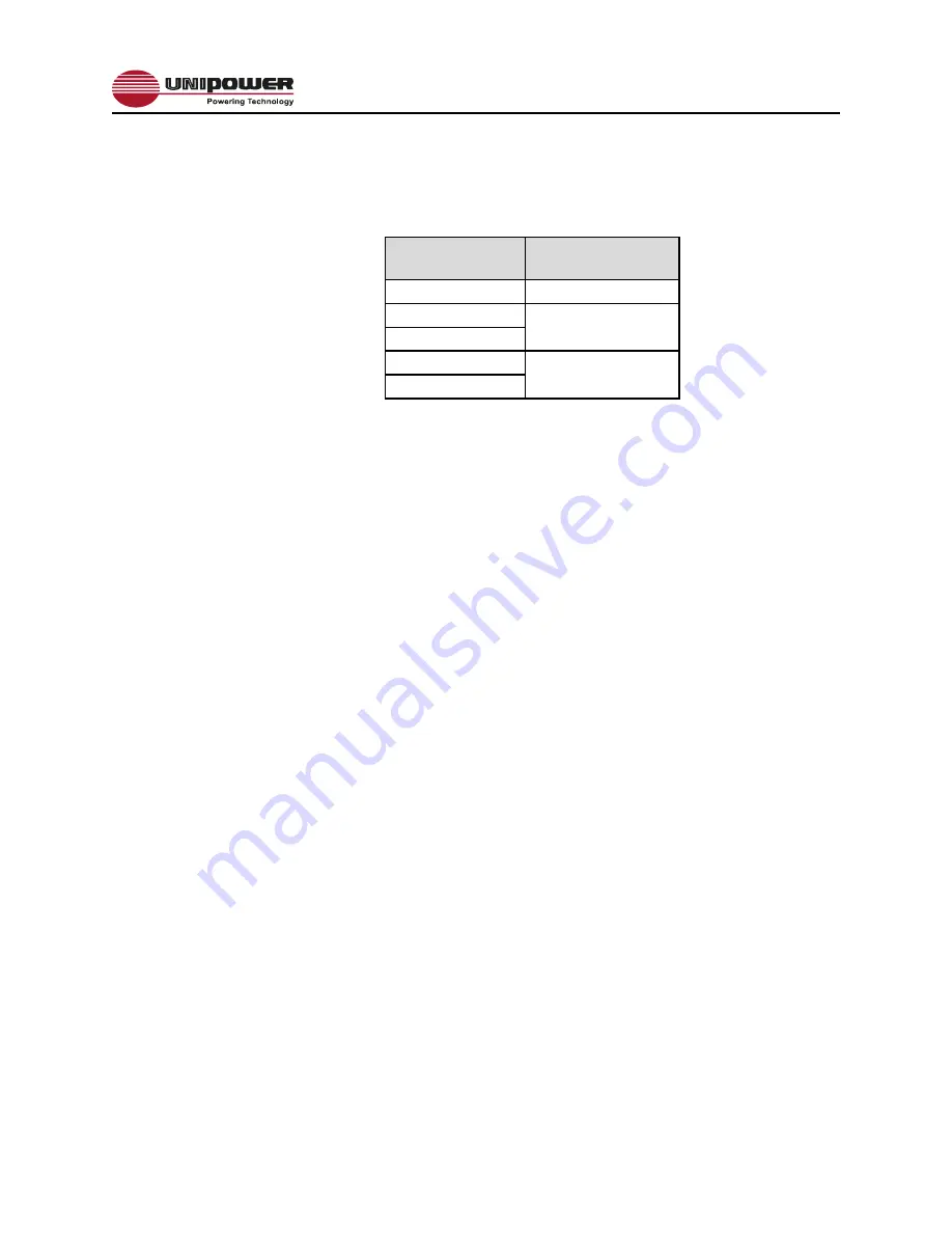 Unipower TPCMQ48 SERIES Operating Manual Download Page 14