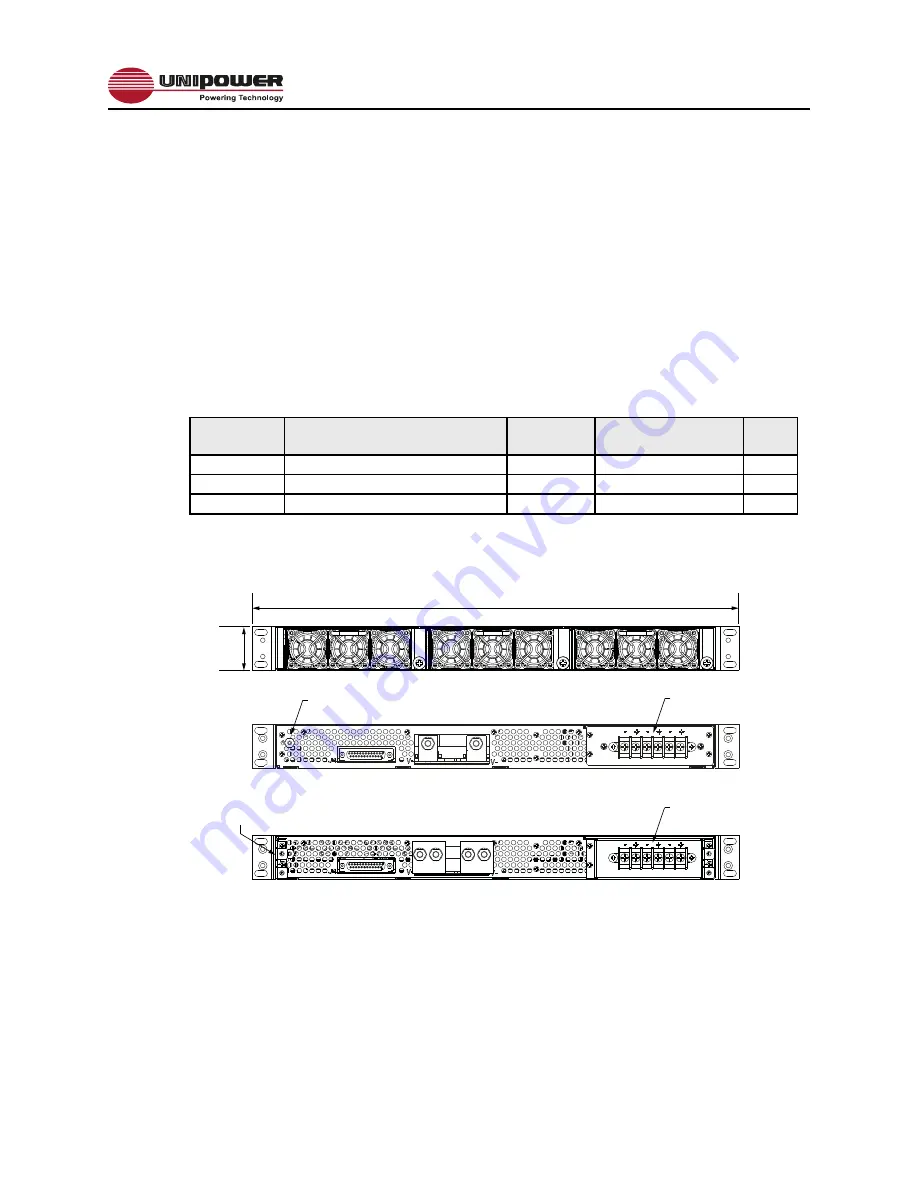 Unipower TPCMQ48 SERIES Operating Manual Download Page 17