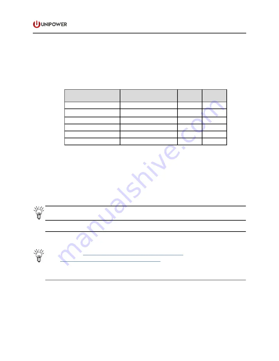 Unipower XPGe12.48 Instruction Manual Download Page 35