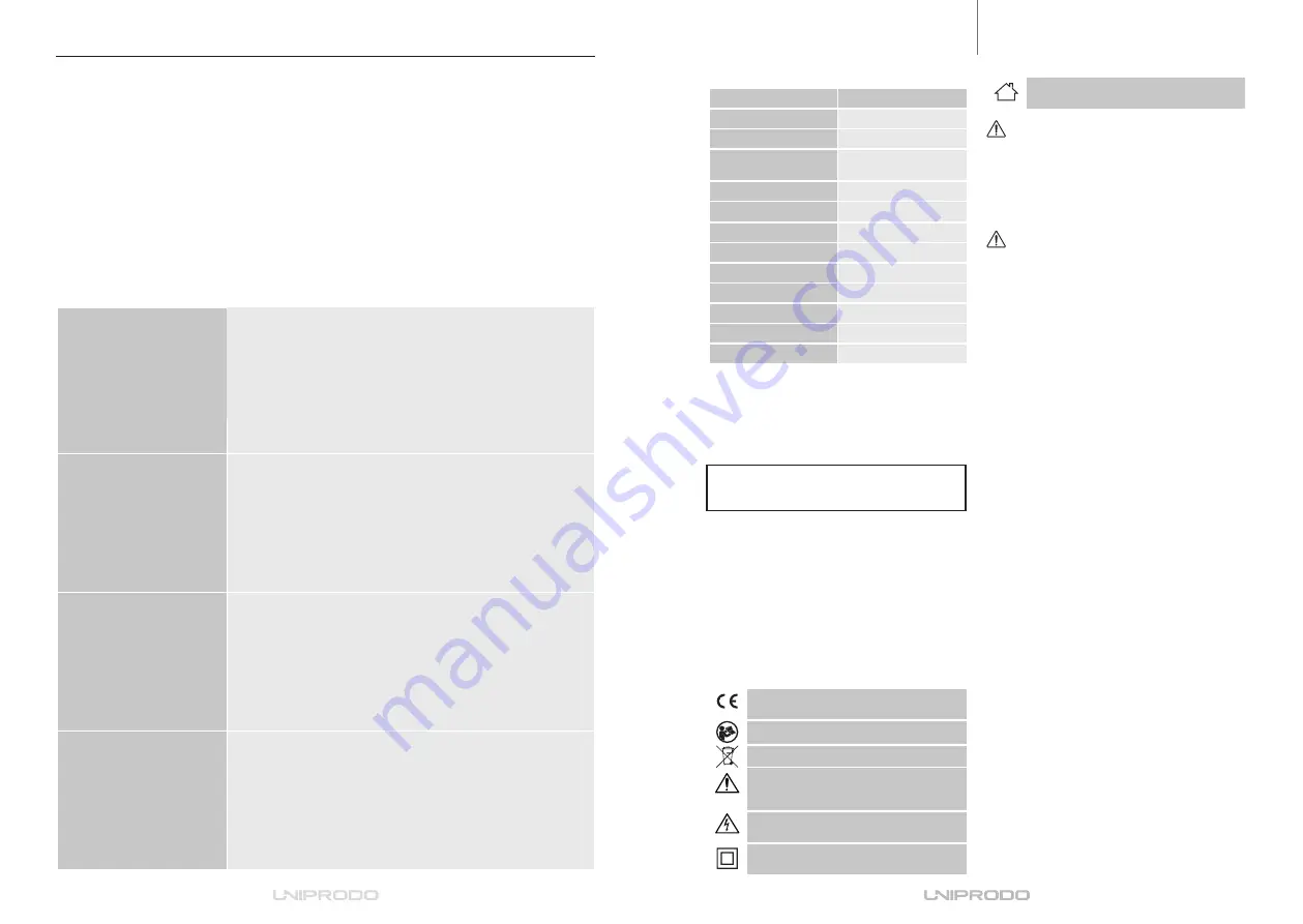UNIPRODO UNI AIR PURIFIER 02 User Manual Download Page 2