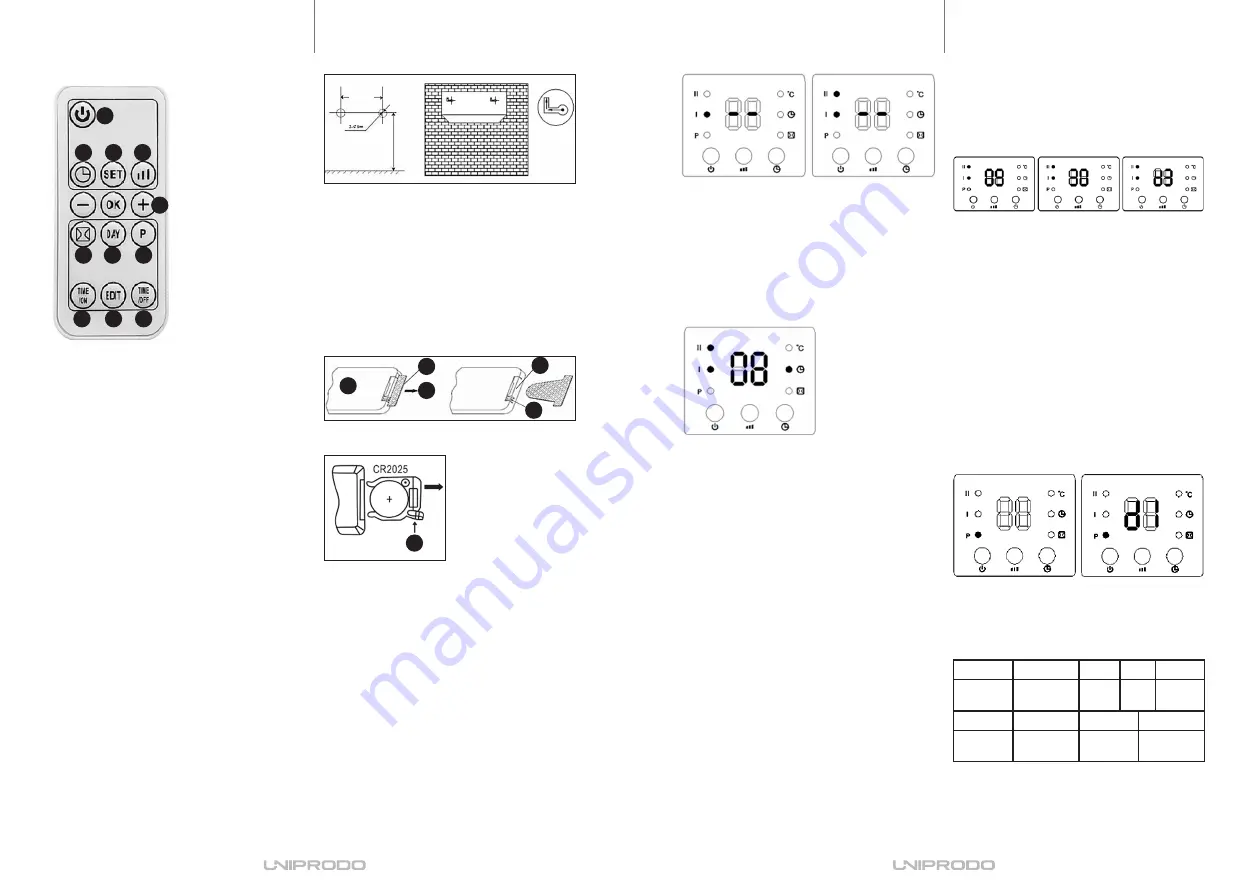 UNIPRODO UNI HEATER 03 User Manual Download Page 10