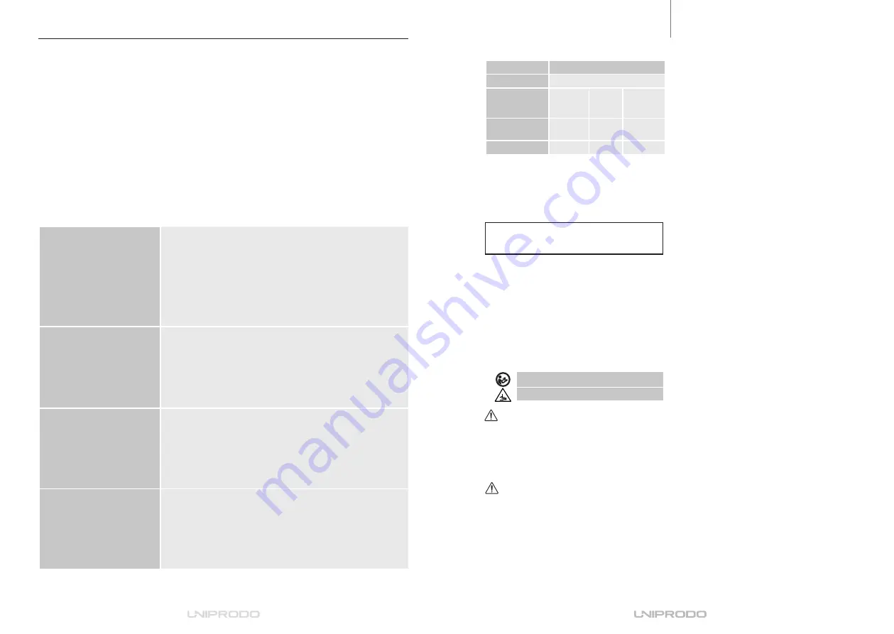 UNIPRODO UNI PBM 25/32 User Manual Download Page 2