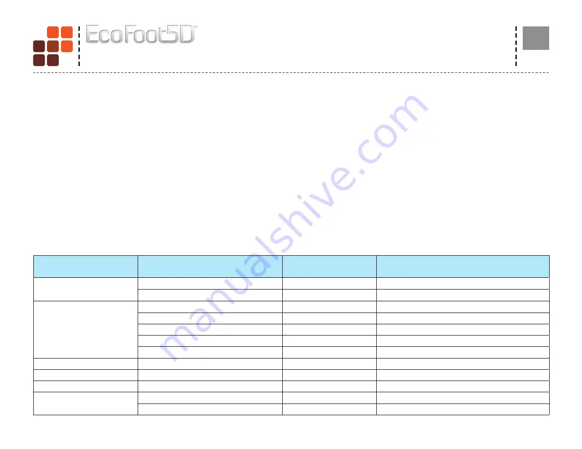 UNIRAC EcoFoot5DTM Installation Manual Download Page 27