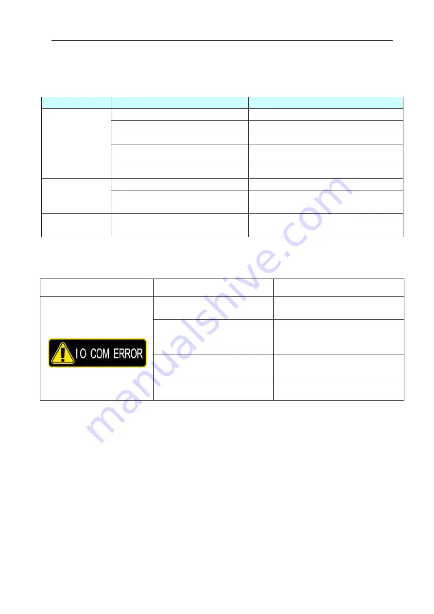 UNIS B137 Operation Manual Download Page 23