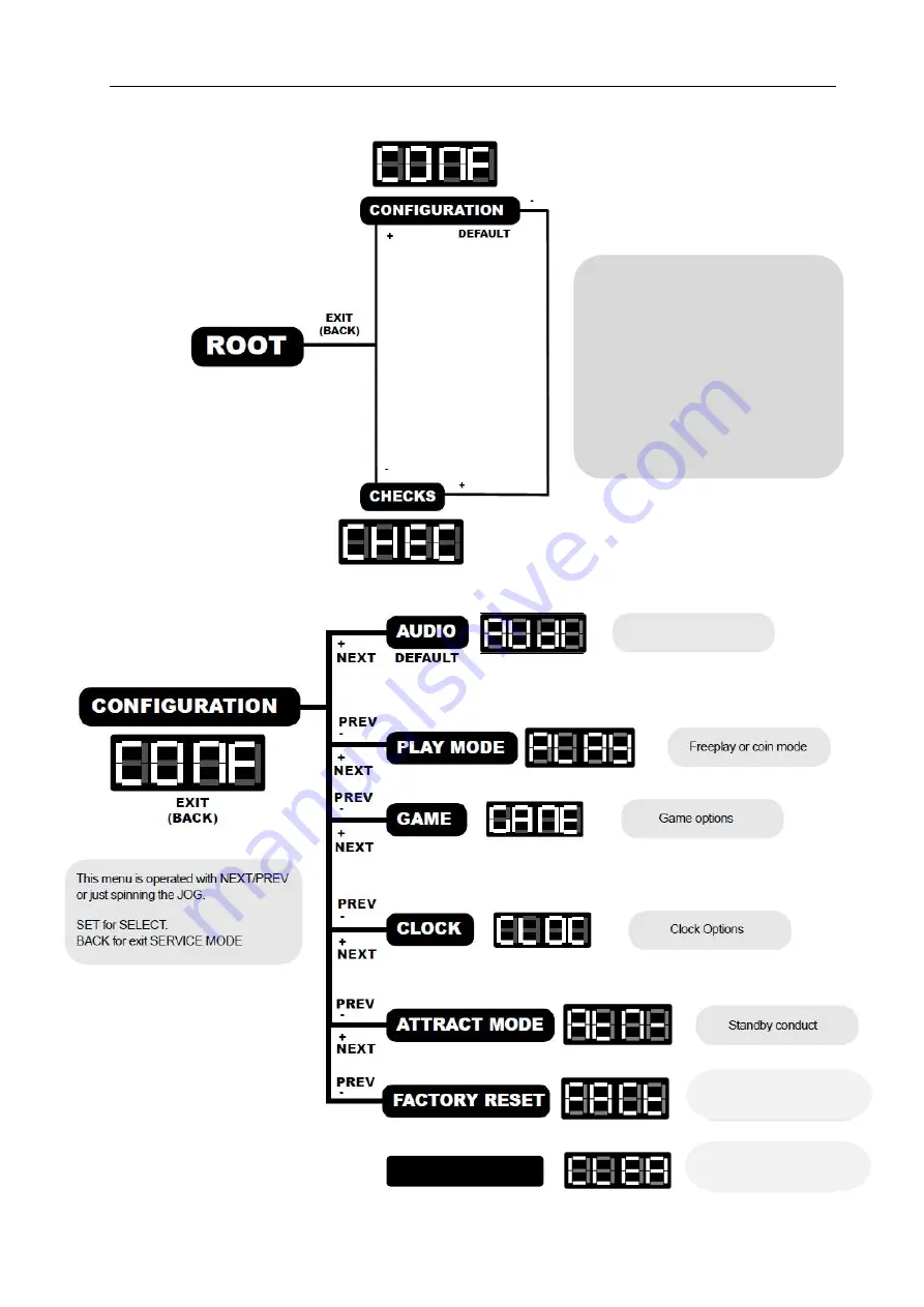 UNIS PONG Arcade Operation Manual Download Page 13