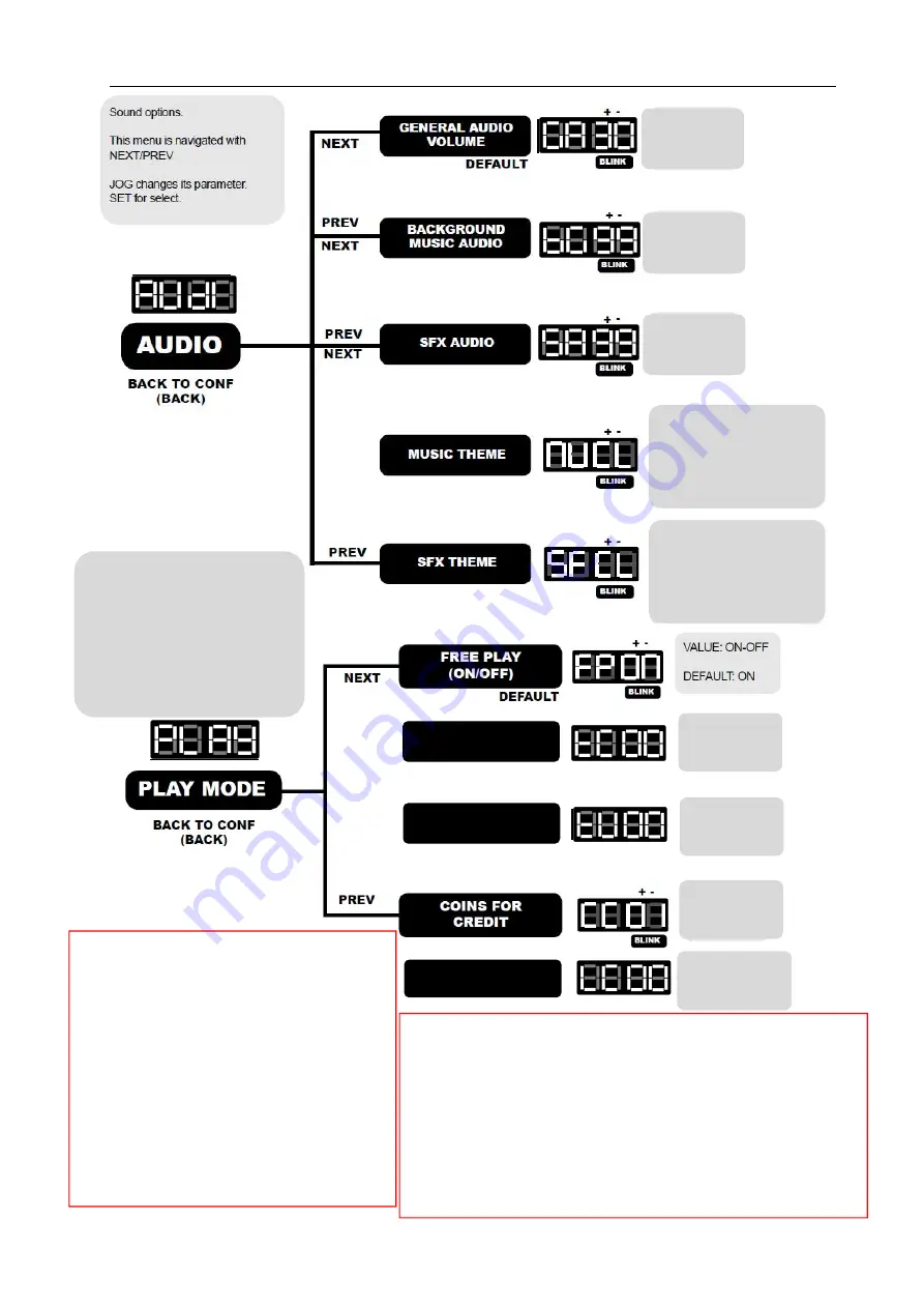 UNIS PONG Arcade Operation Manual Download Page 14