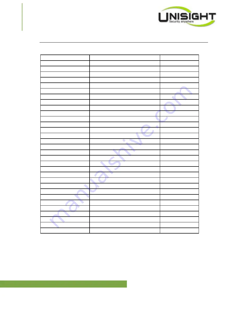 Unisight M4Core D-Seres Manual Download Page 152