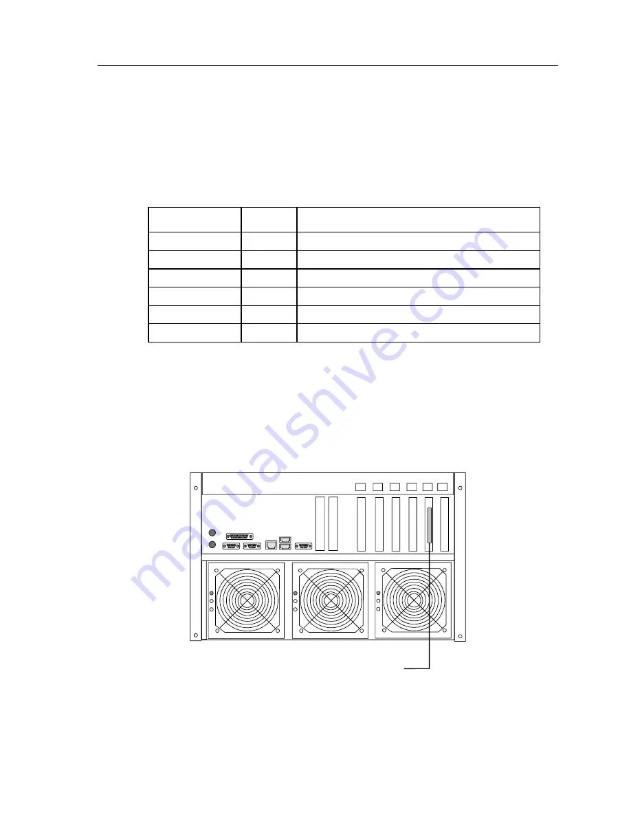 Unisys NX5820 Configuration Manual Download Page 145