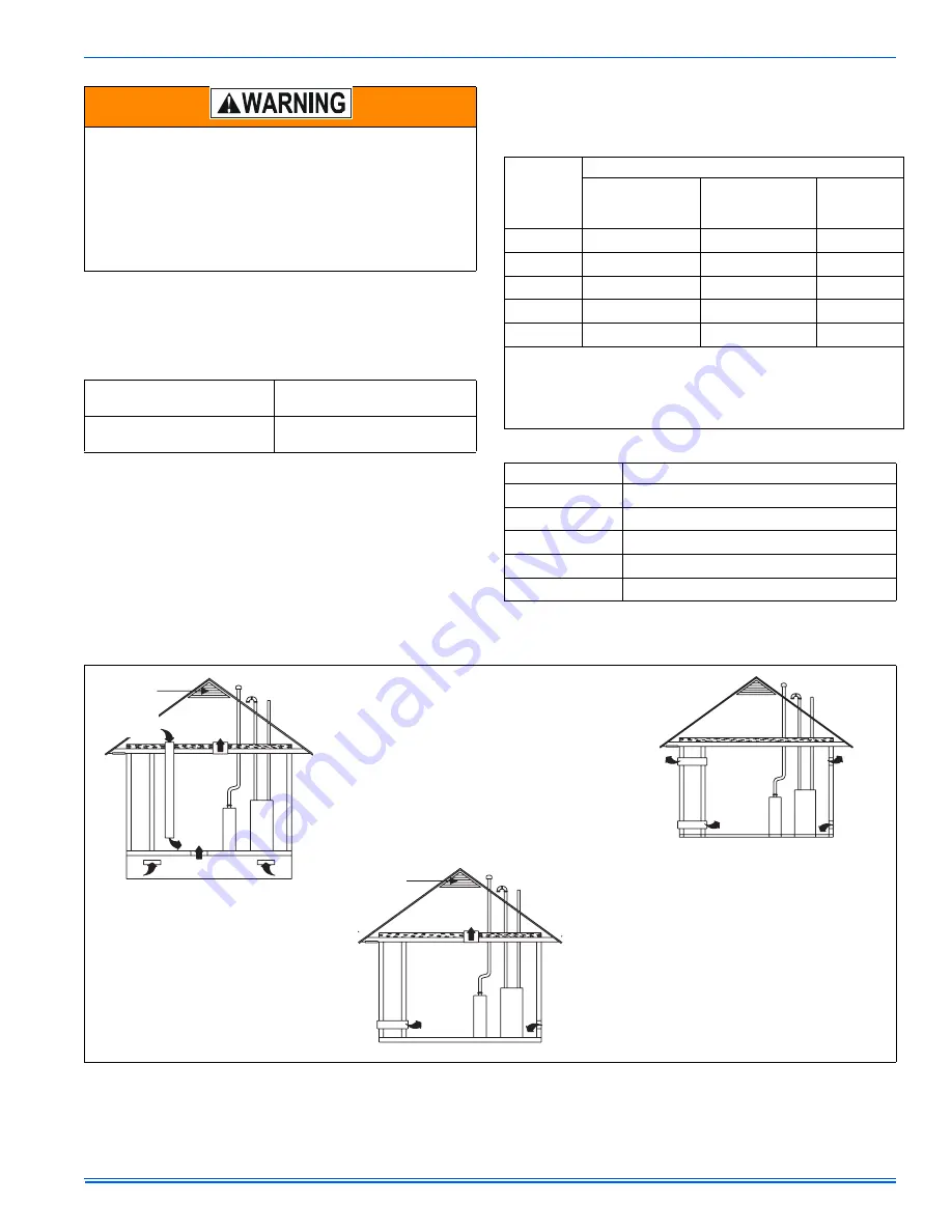 Unitary products group AHC9V UP Installation Manual Download Page 17