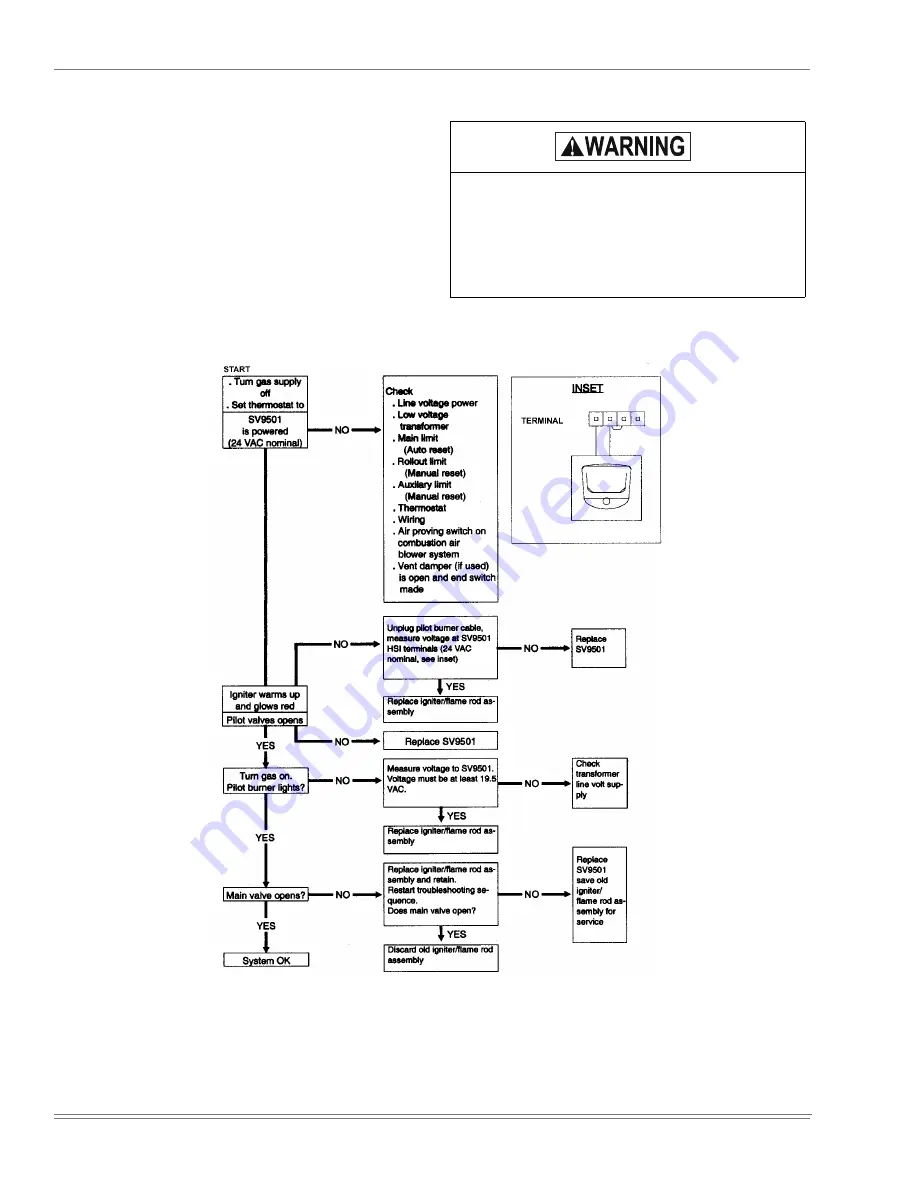 Unitary products group CHAMPION PLUS DNP 036 Installation Manual Download Page 18